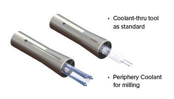 MMC Collet Chucks - Coolant-thru Capabilities